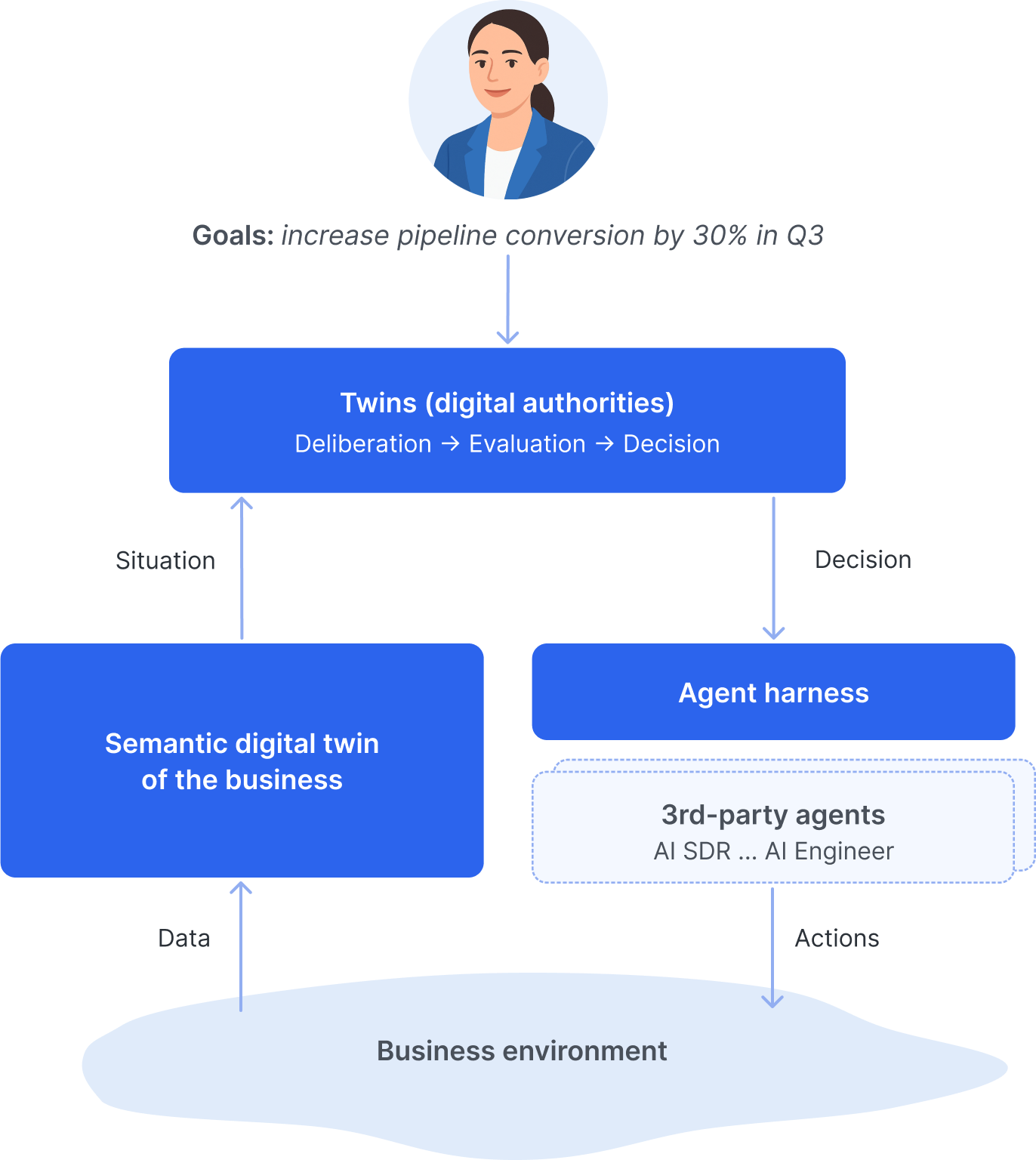 Semantic Operating System